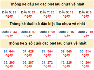 xổ số miền Bắc 30/10/2024