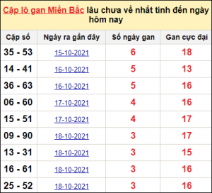 Dự đoán lô đề MB 4/1